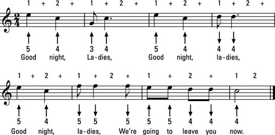 How to Play Familiar Tunes in the Middle Register of the Harmonica