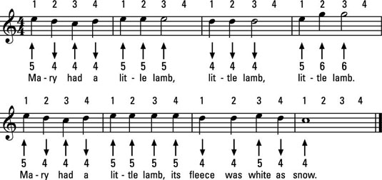How to Play Familiar Tunes in the Middle Register of the Harmonica