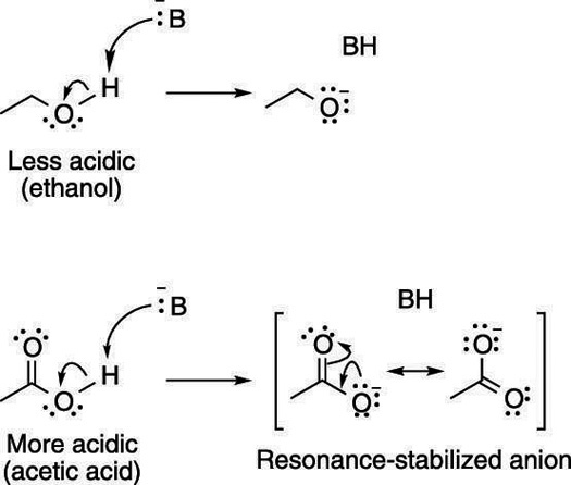 How to Measure the Strength of an Acid in an Organic Compound dummies