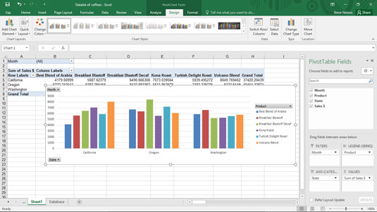 How to Filter Pivot Chart Data in Excel - dummies