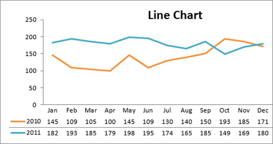 10 Excel Chart Types and When to Use Them - dummies