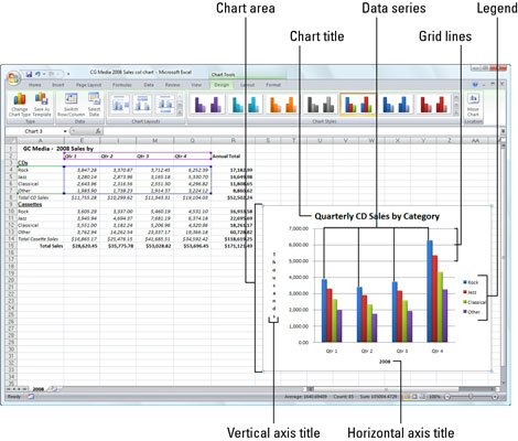 Getting to Know the Parts of an Excel 2007 Chart - dummies