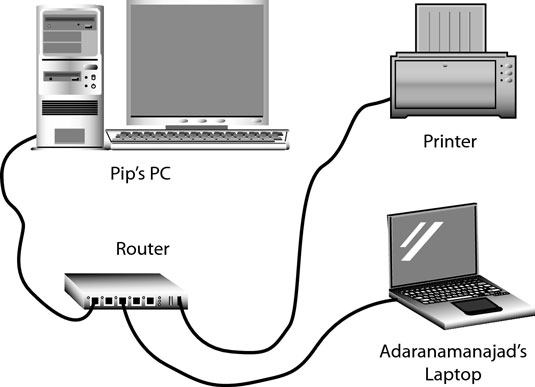 How to Connect Your Laptop to a Router dummies