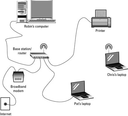 Wireless Router Connection Diagram