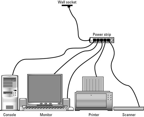 Use a Power Strip for Your PC - dummies