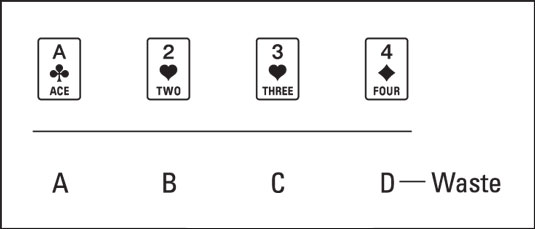 How to Play the Solitaire Card Game Calculation dummies