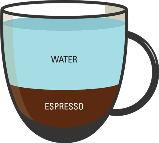 How to Order Coffee dummies