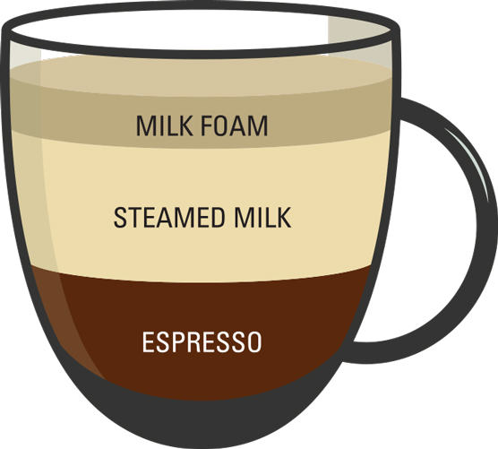 How to Order Coffee dummies