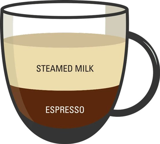 How to Order Coffee dummies