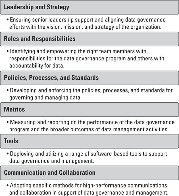 Components of a Data Governance Framework dummies