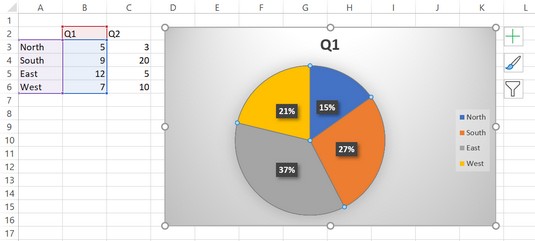 Excel data charts examples - gawermates