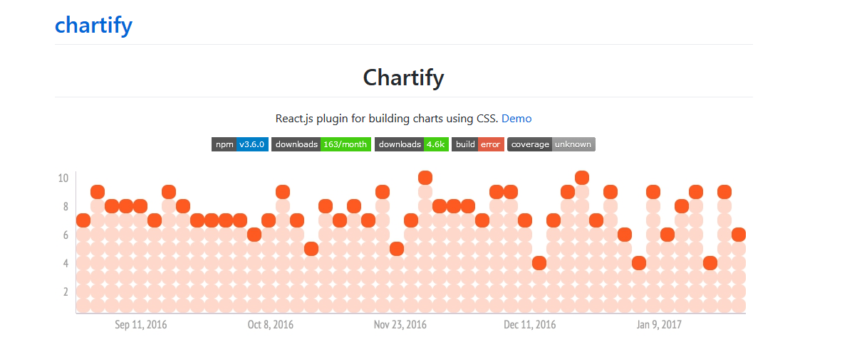 Choosing the Best React Charts Library NewsWatchTV