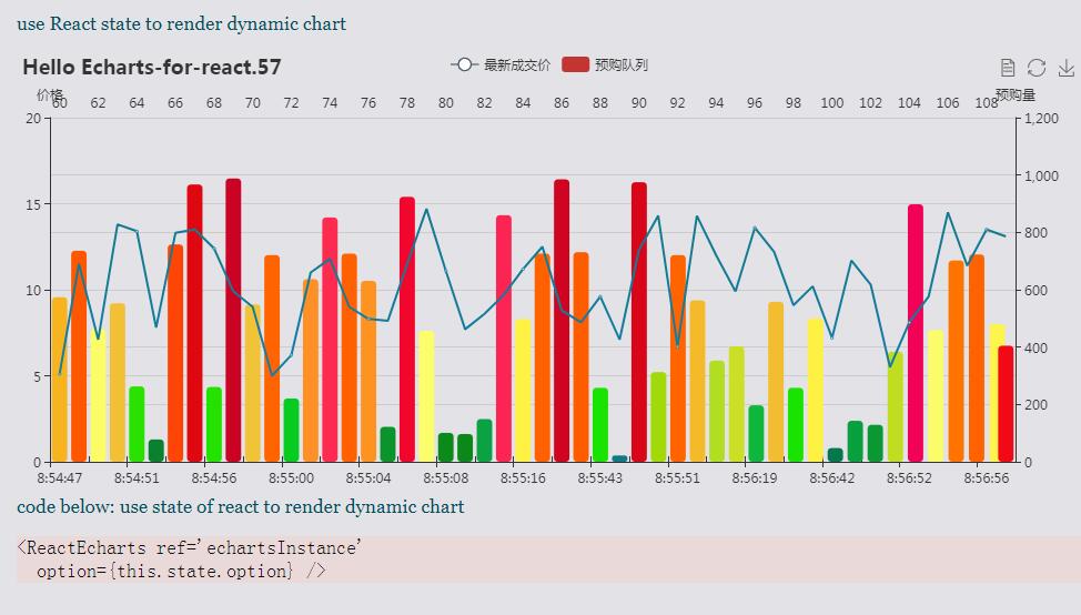 Top 5 React chart libraries LogRocket Blog
