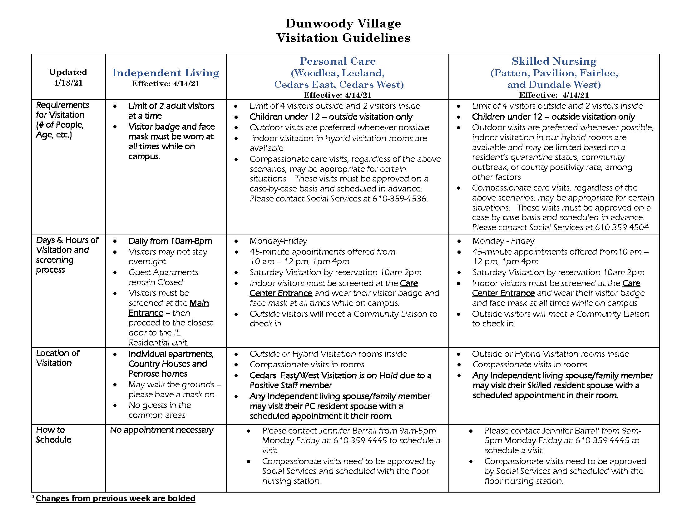 Arkansas Standard Visitation Schedule 2024 Visitation Guidelines Summary Updated 4.14.21 Dunwoody