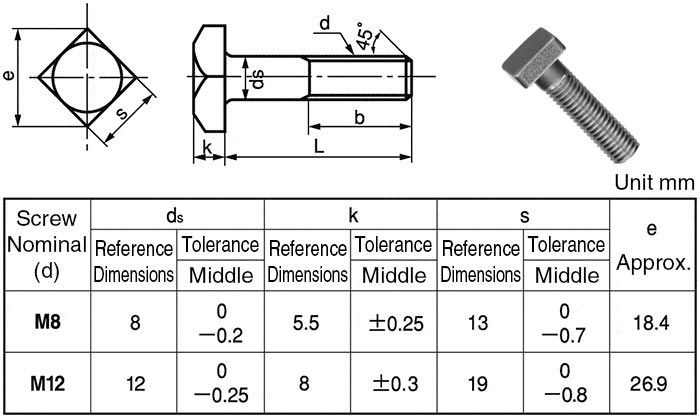 Standard Bolt Head Size Chart