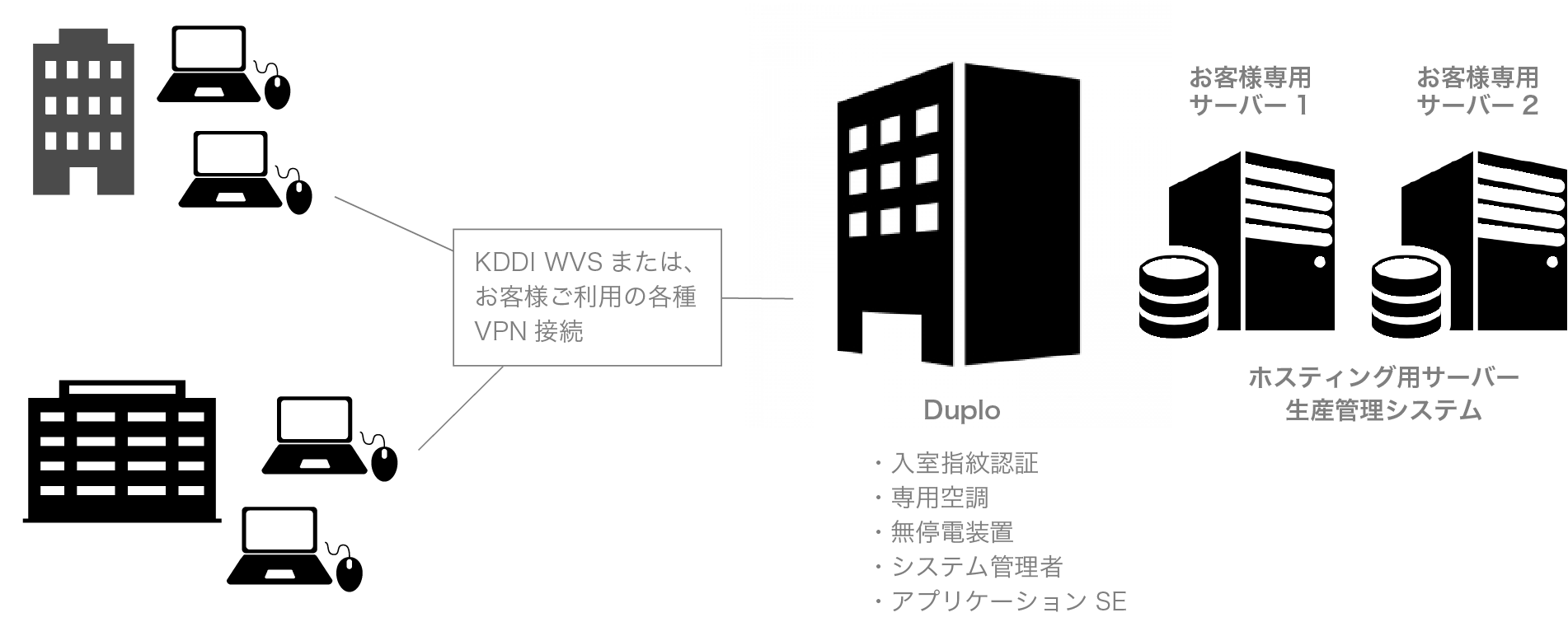 デュプロ販売株式会社 ホスティングサービス