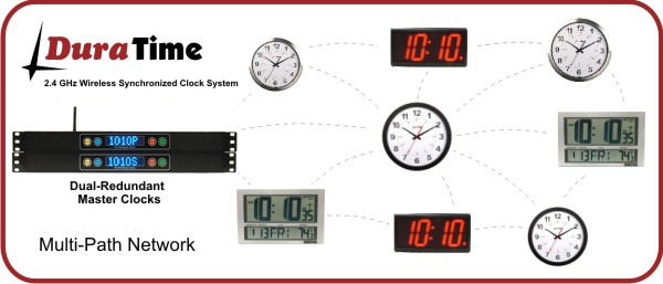 DuraTime 2.4 GHz Synchronized Clock Systems for Education, Healthcare