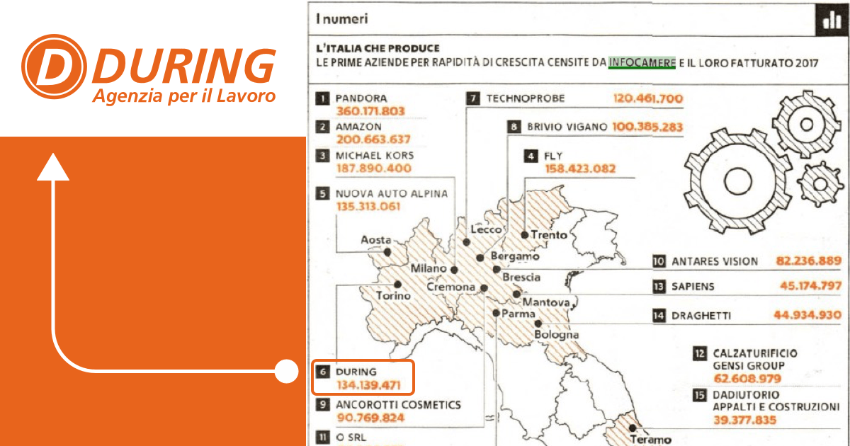 Inserzione | During Spa | Agenzia Per Il Lavoro 630_x_1200_png