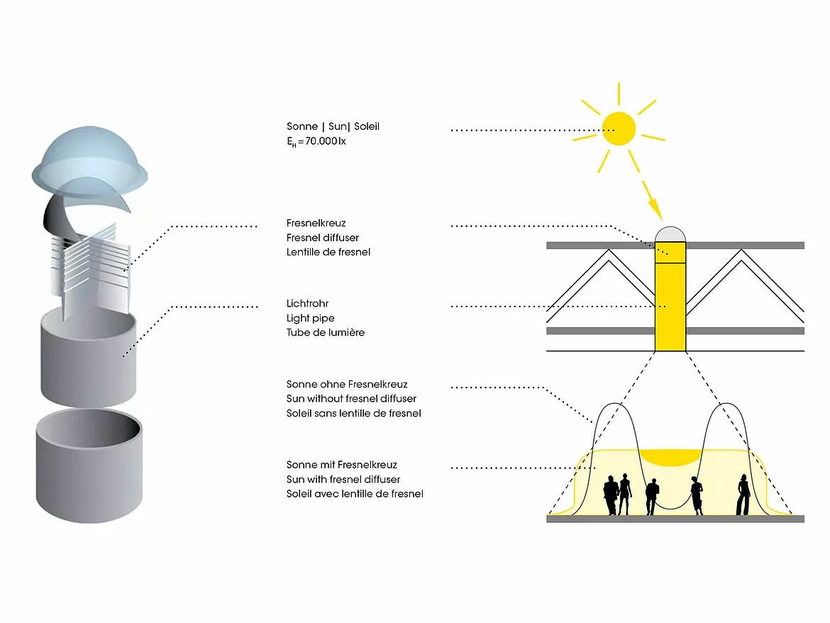 LIGHT PIPE daylight tube durlum GmbH