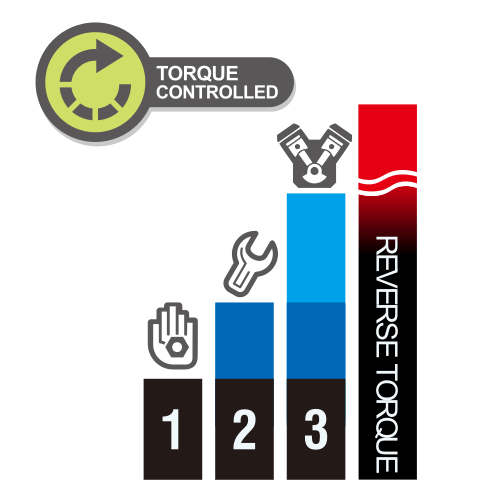 Torque Level at Each Electronic Torque Control Stage (ETC) Durofix