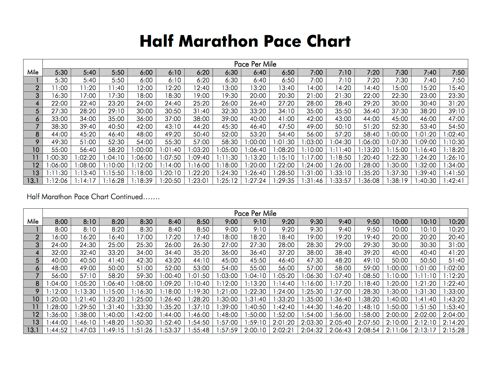 Halfmarathon training Week 3 Dusk Before the Dawn