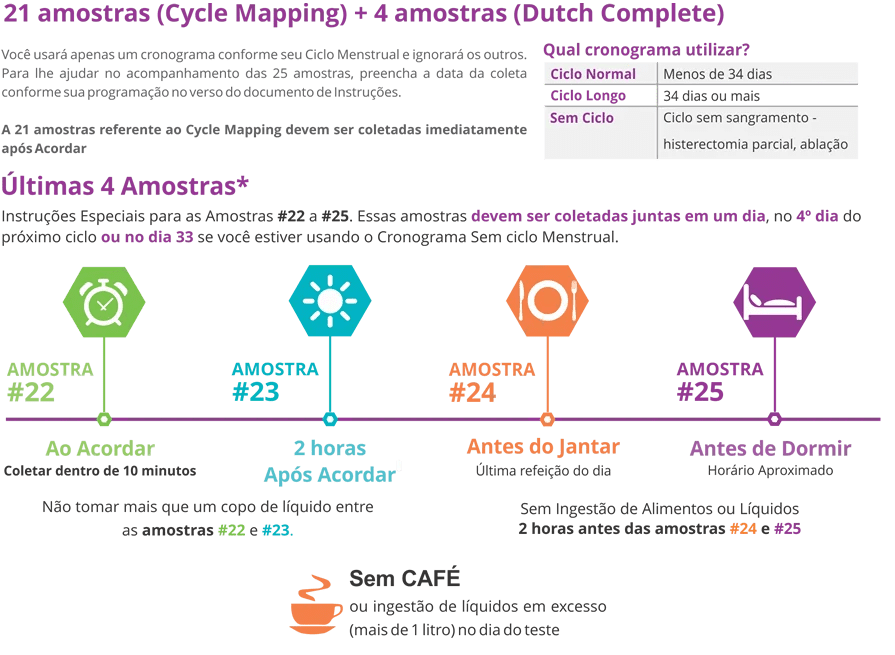 Instruções de Coleta DutchTest