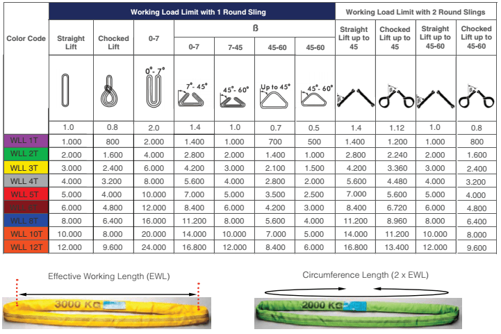 Webbing Slings, Webbing Slings Manufacturers Dutest