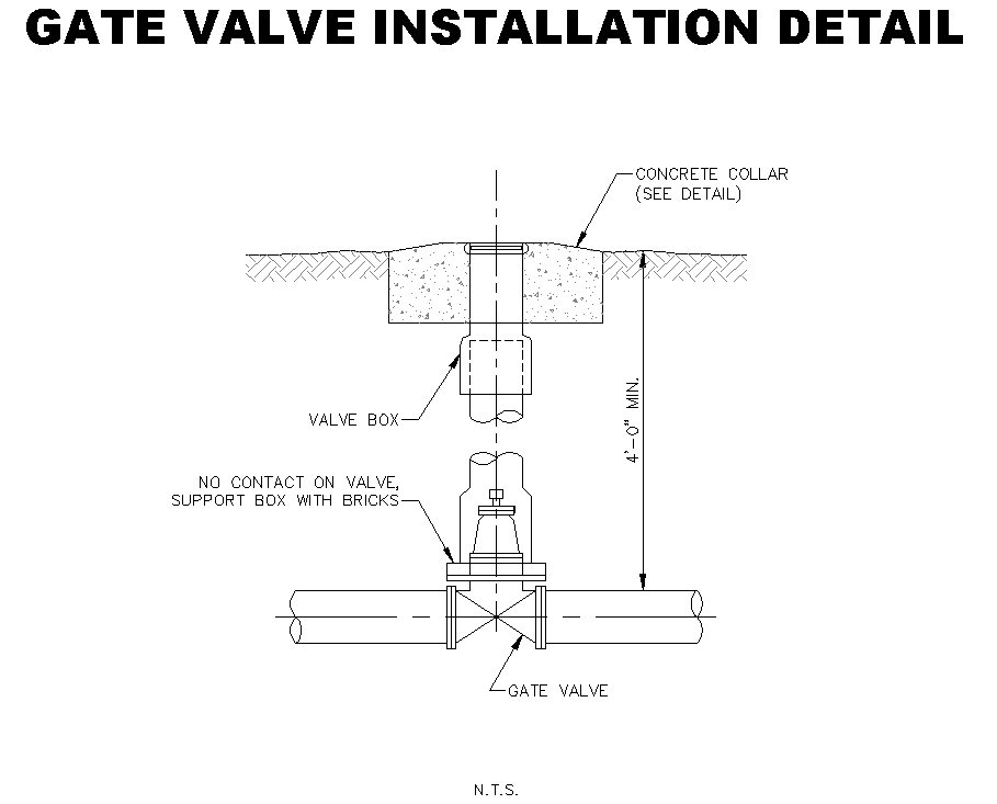 Water Details Dalton Utilities