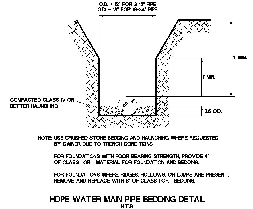 Water Details Dalton Utilities