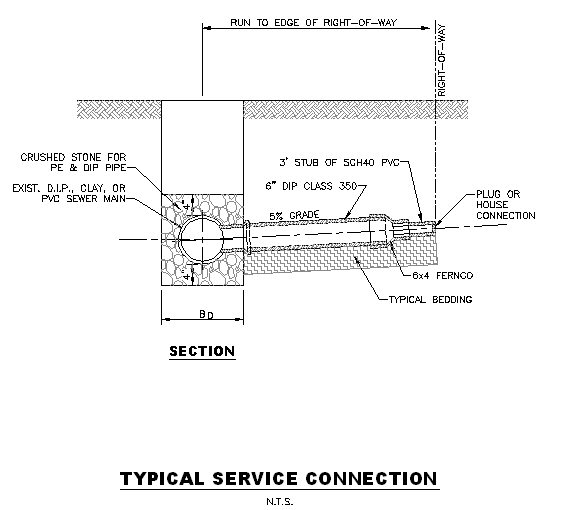 Utility Resources in Dalton, GA Dalton Utilities
