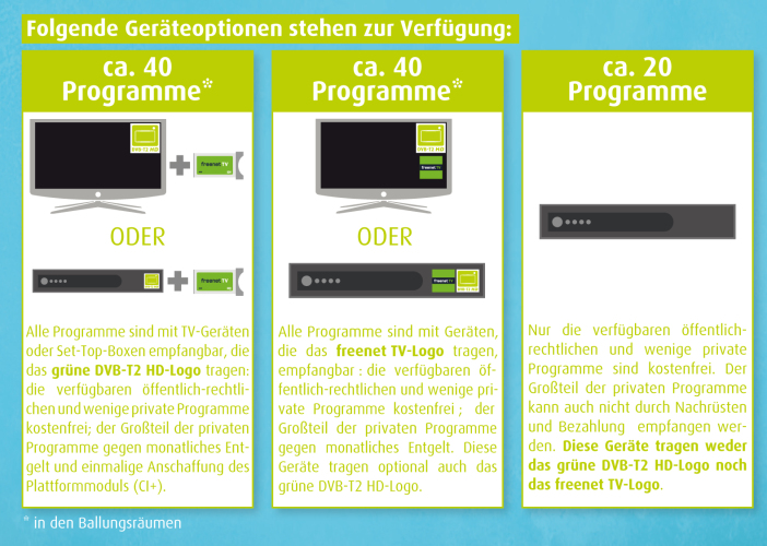 DVBT2 HD offizielles Informationsportal