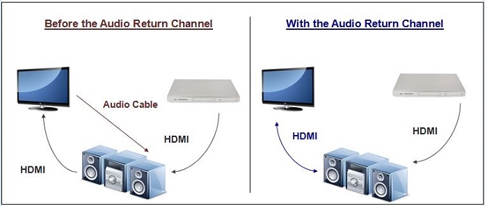 HDMI eARC and HDMI 2.1 Demystified Everything You Might Want to Know