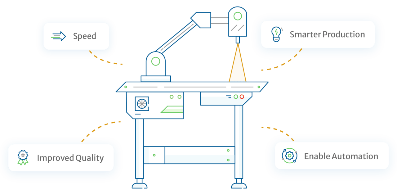 Machine Vision Prevas Test & Measurement