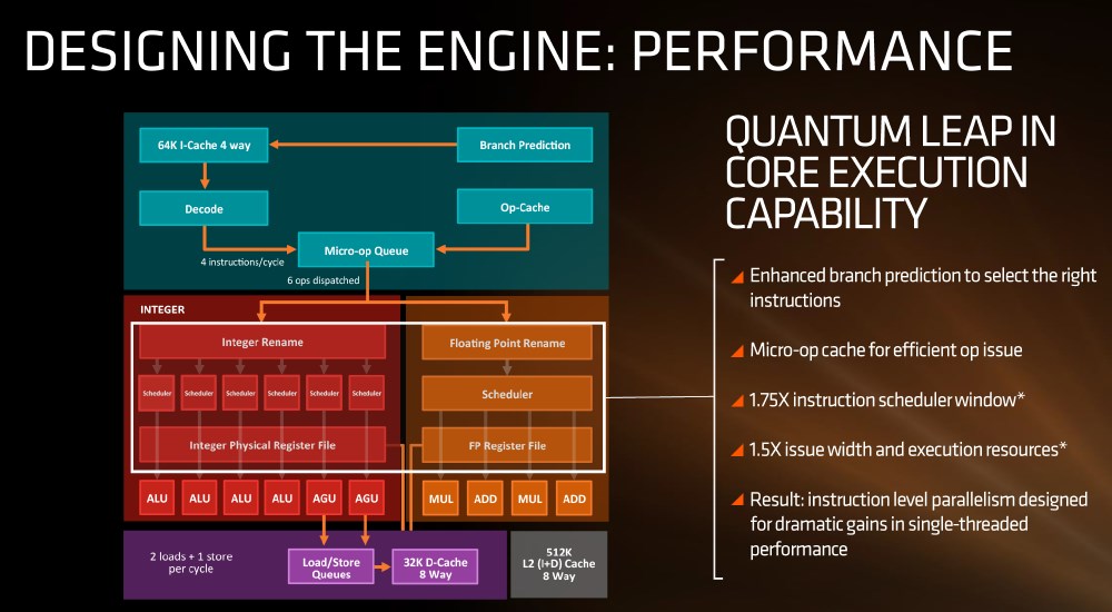 A closer look at the AMD Zen architecture DVHARDWARE