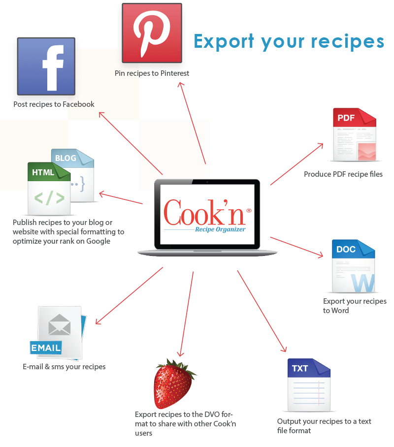 Cook'n Recipe Organizer Version 11