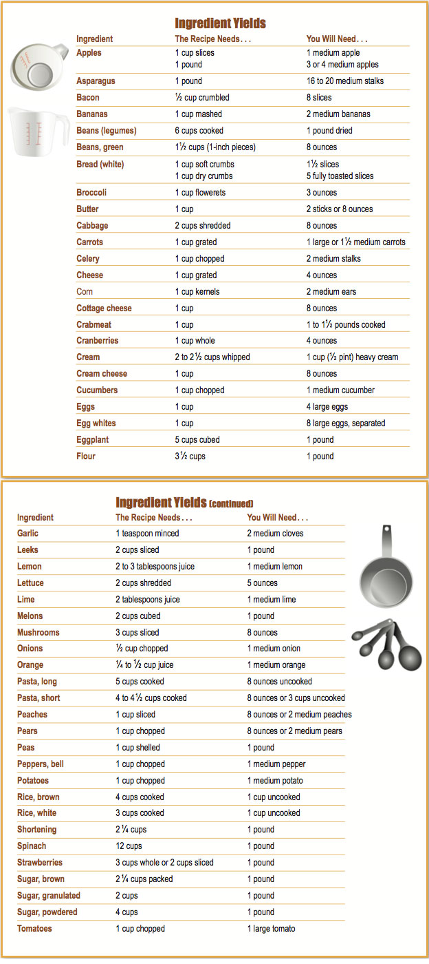 How Many Apples In A...