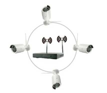 Wireless NVR Kit Setup Guide - DVRAID.Com