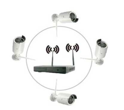 Wireless NVR Kit Setup Guide - DVRAID.Com