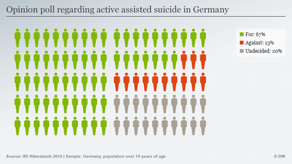 Top German court to decide legality of assisted suicide Germany News