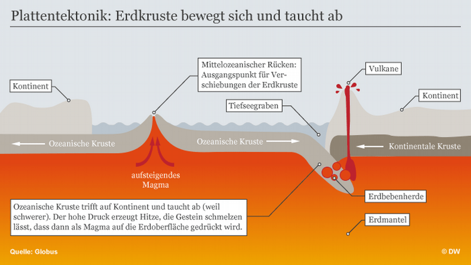 Sechs Fakten über die erdbebenreichste Weltregion Wissen & Umwelt