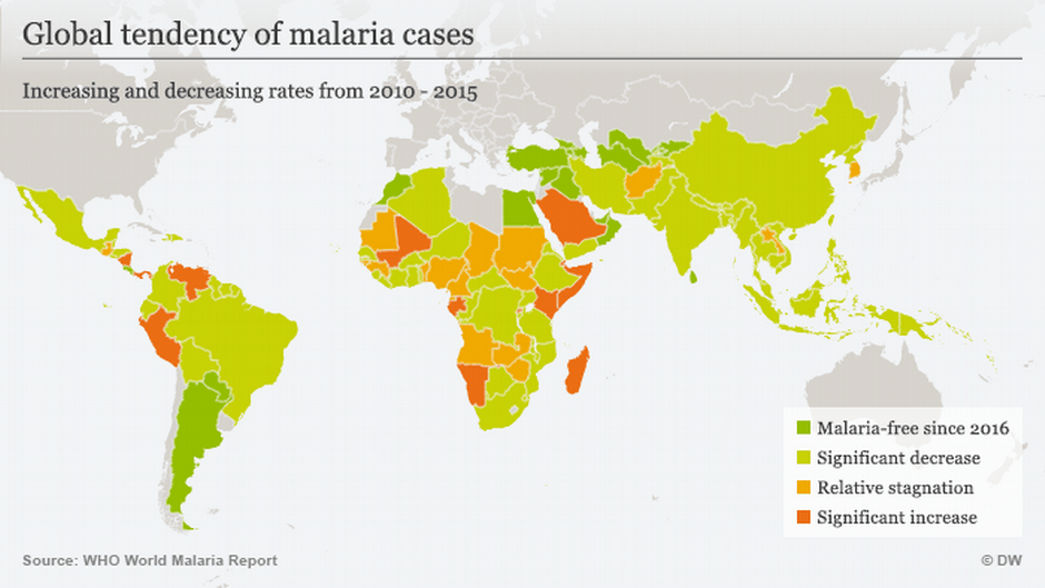 Malaria in Africa UNICEF DATA