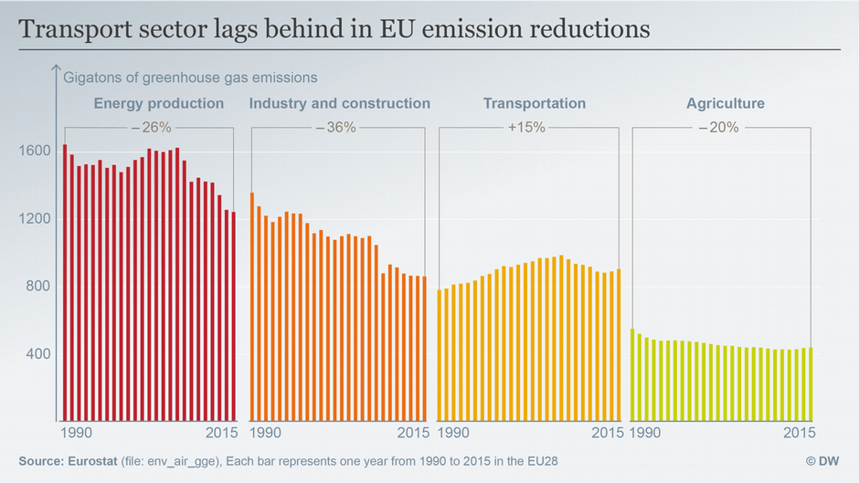 Biofuels Good or bad for the environment? Environment All topics
