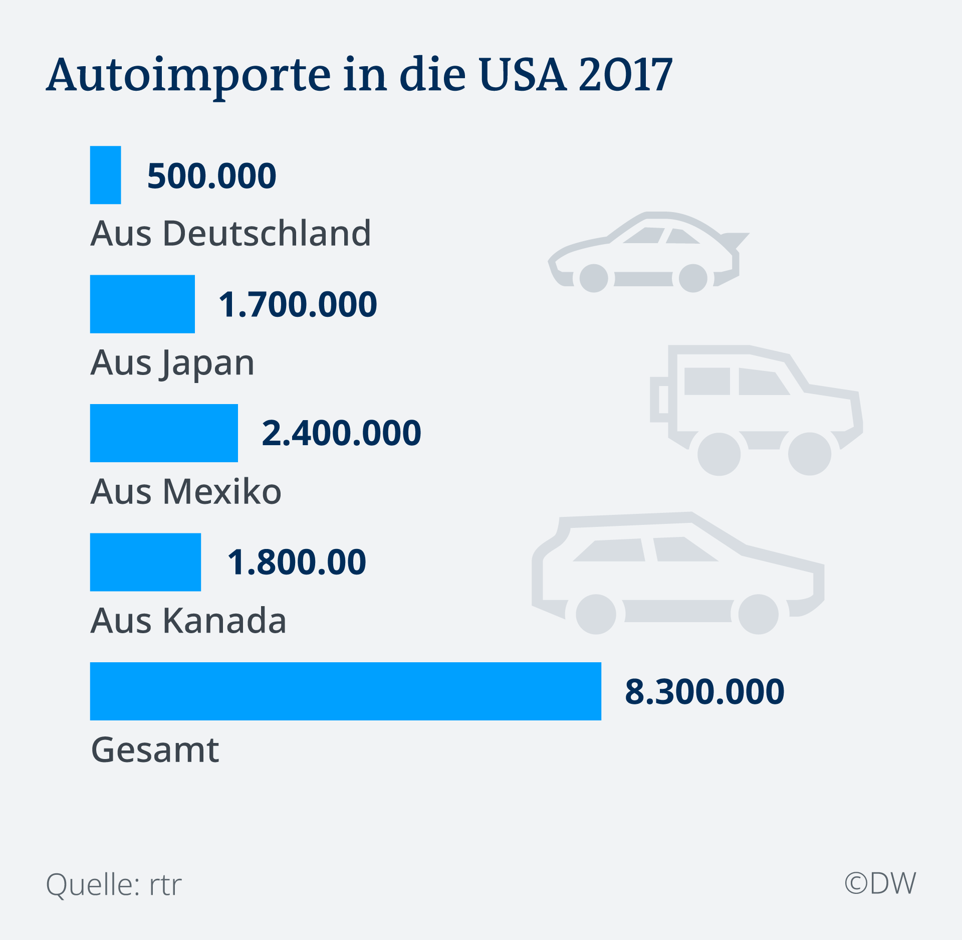 Zölle und deutsche Autos ″made in the US″ Wirtschaft