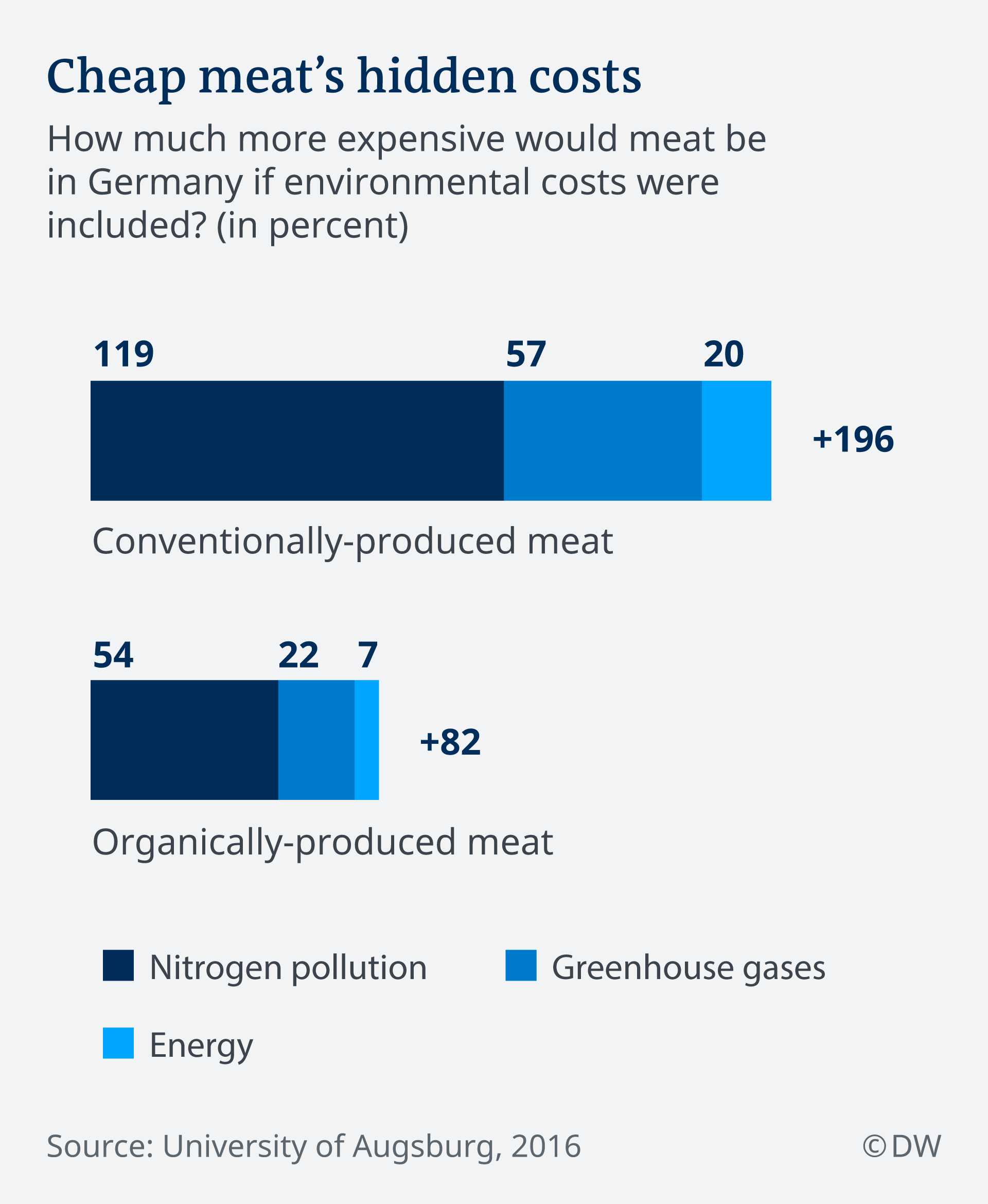 Should there be a ′meat tax′ to fight climate change? Environment