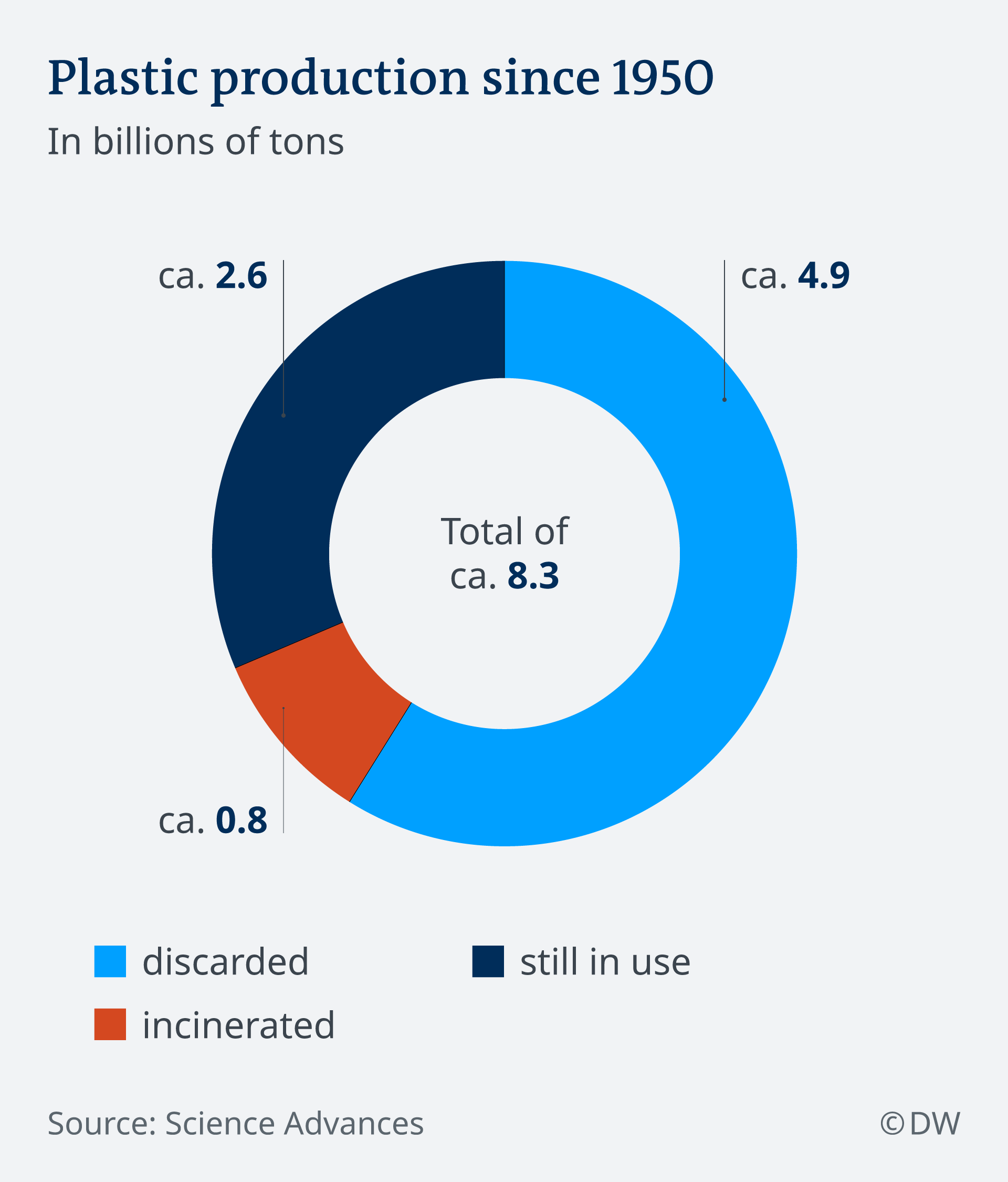 The plastics issue we seem to ignore Environment All topics from