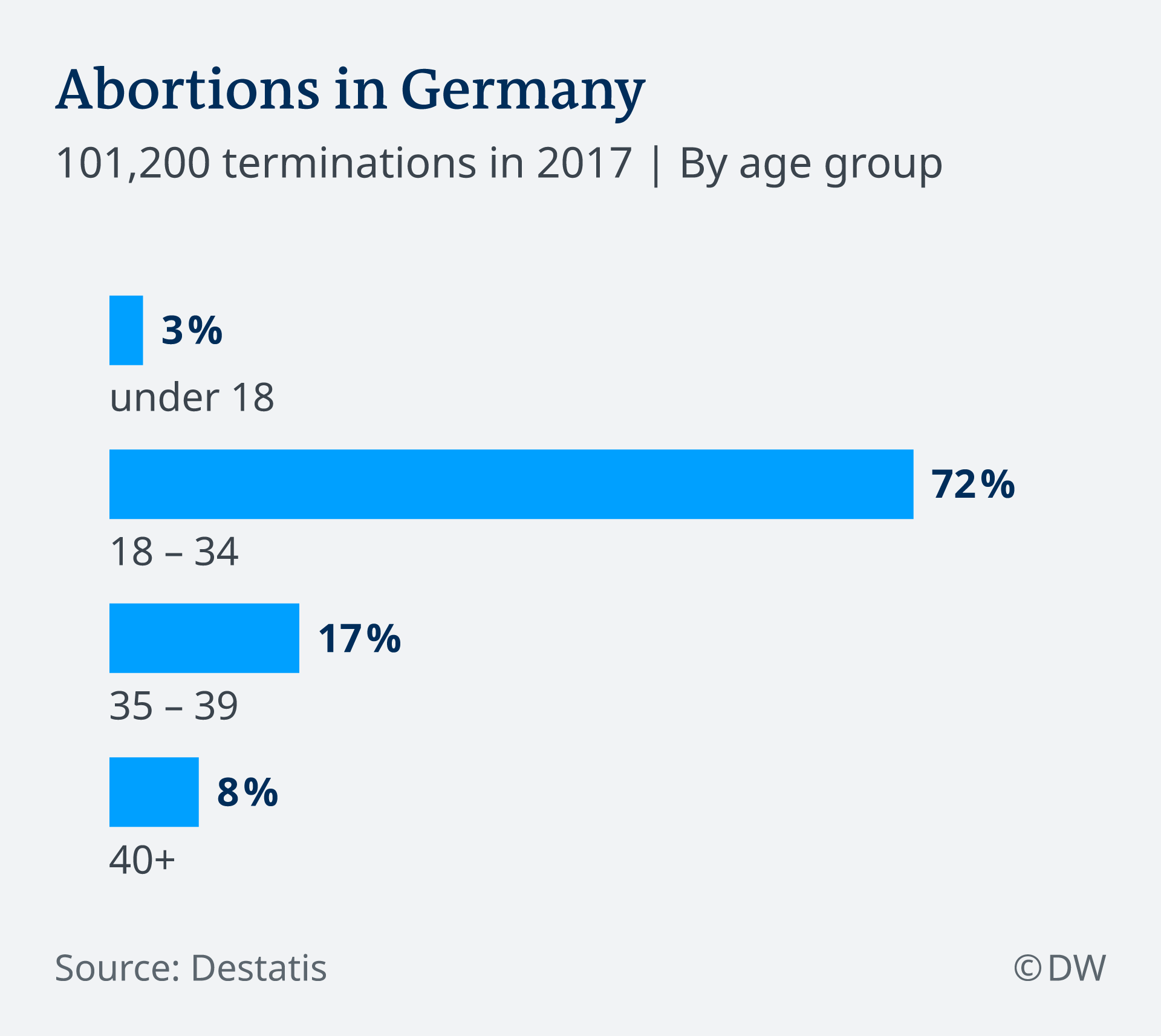 Germany approves new abortion law News DW 21.02.2019