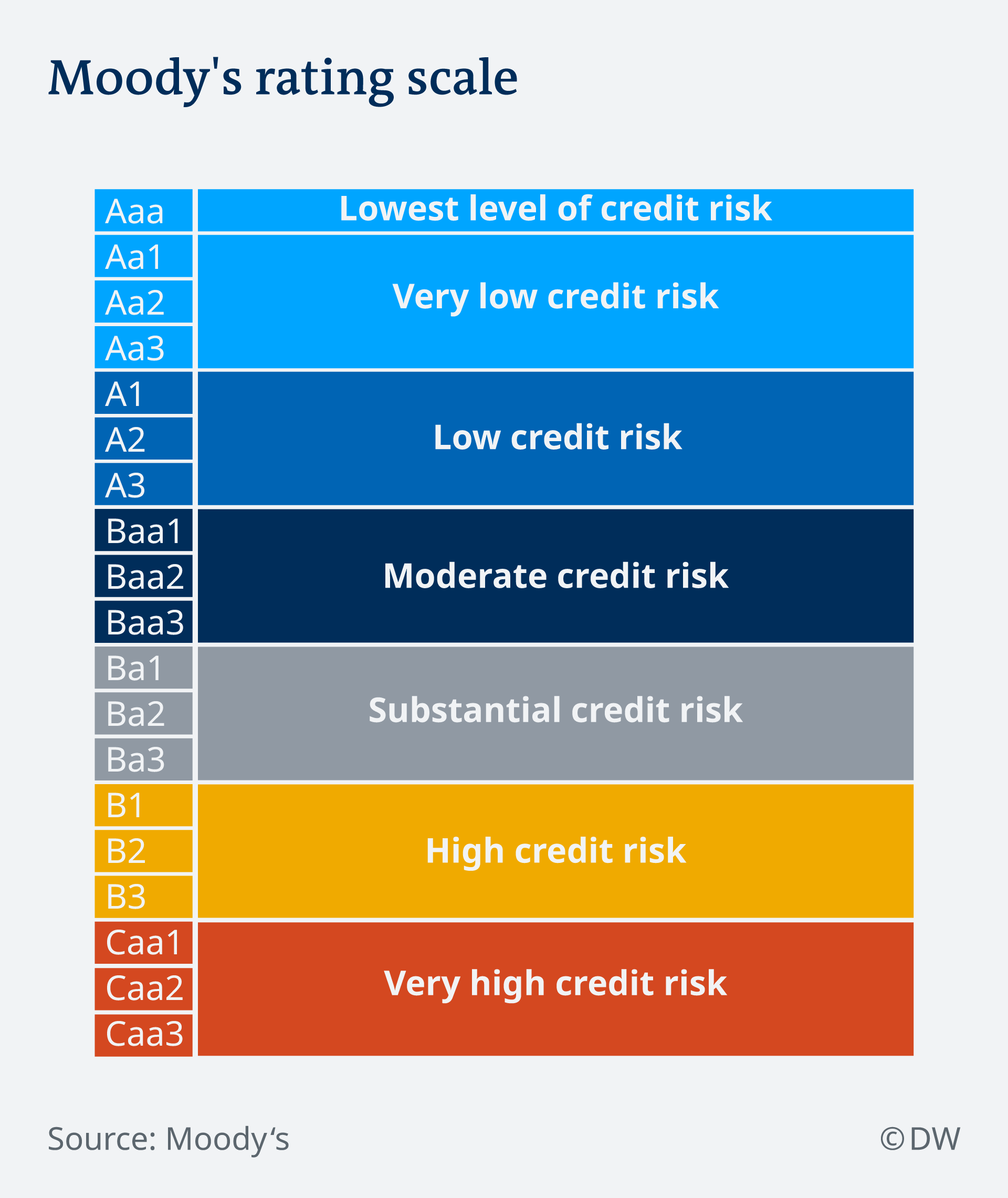 Are ratings agencies hurting Africa′s economies? Africa