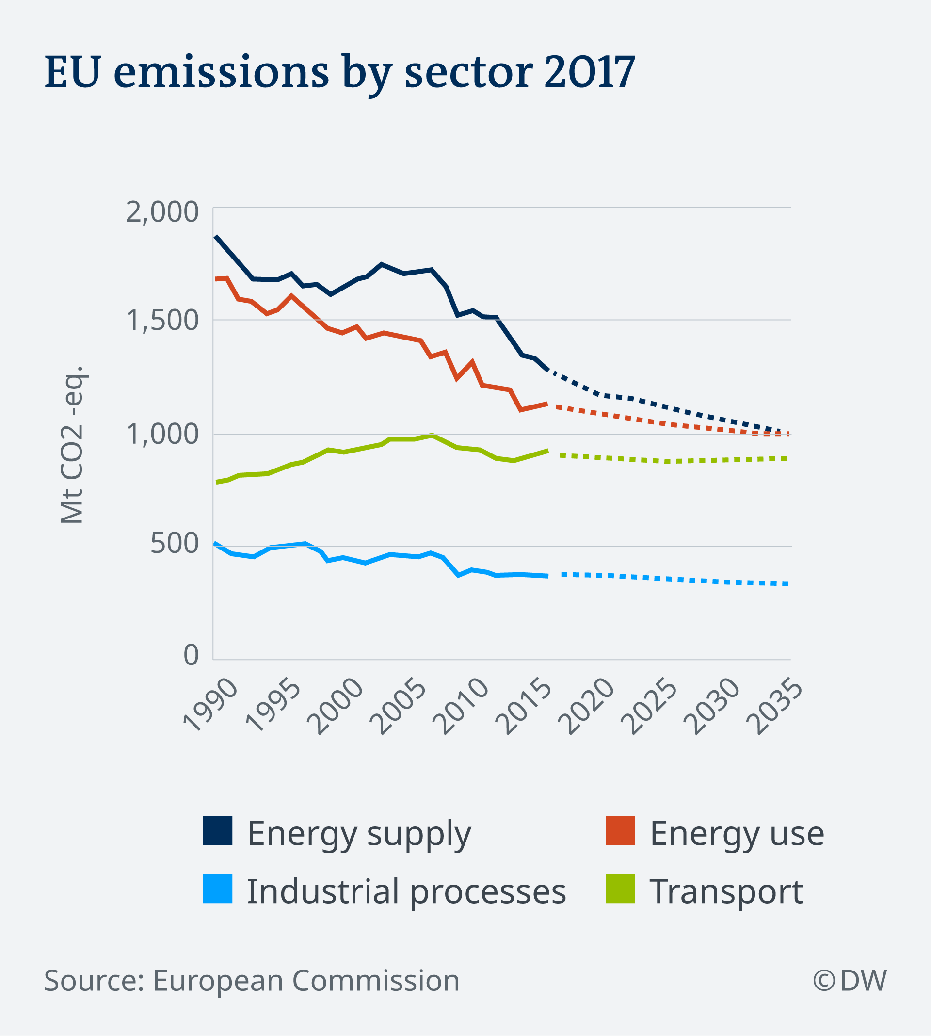 As Dieselgate scandal widens, will Germany finally tackle transport