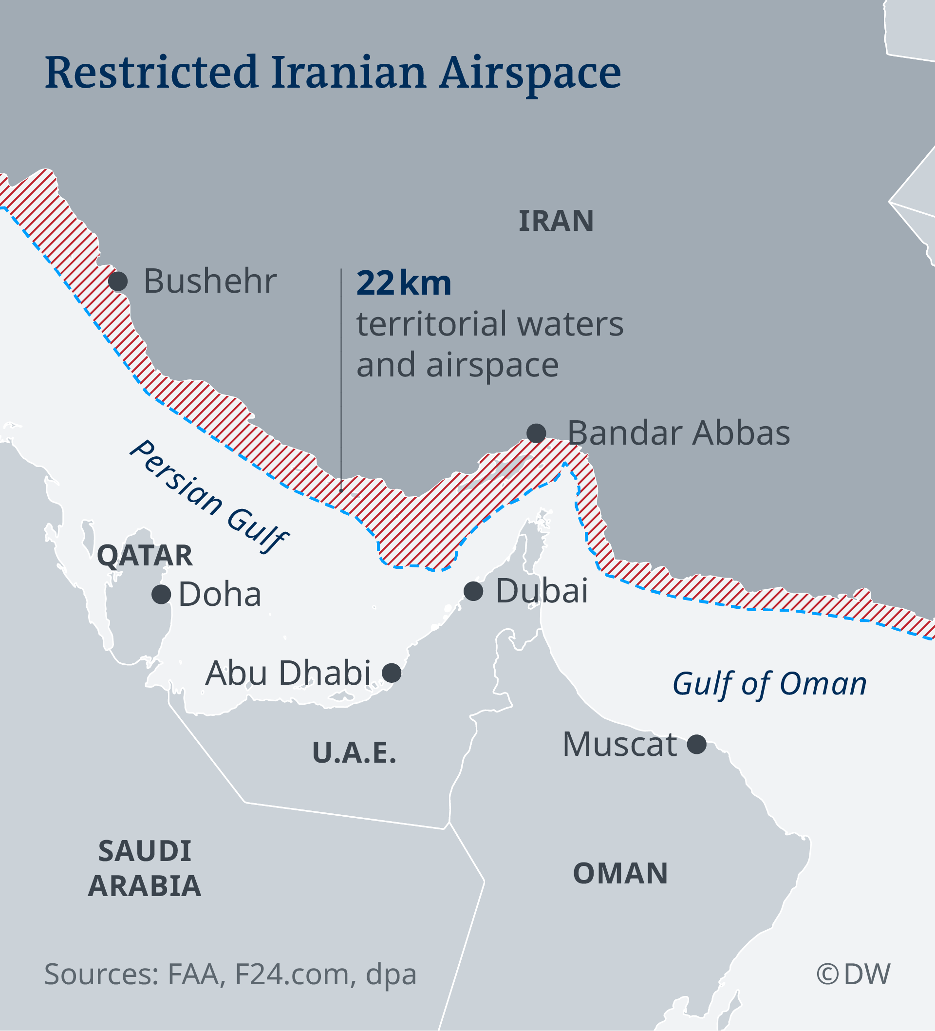 IranUS conflict Tehran′s asymmetrical approach Middle East News