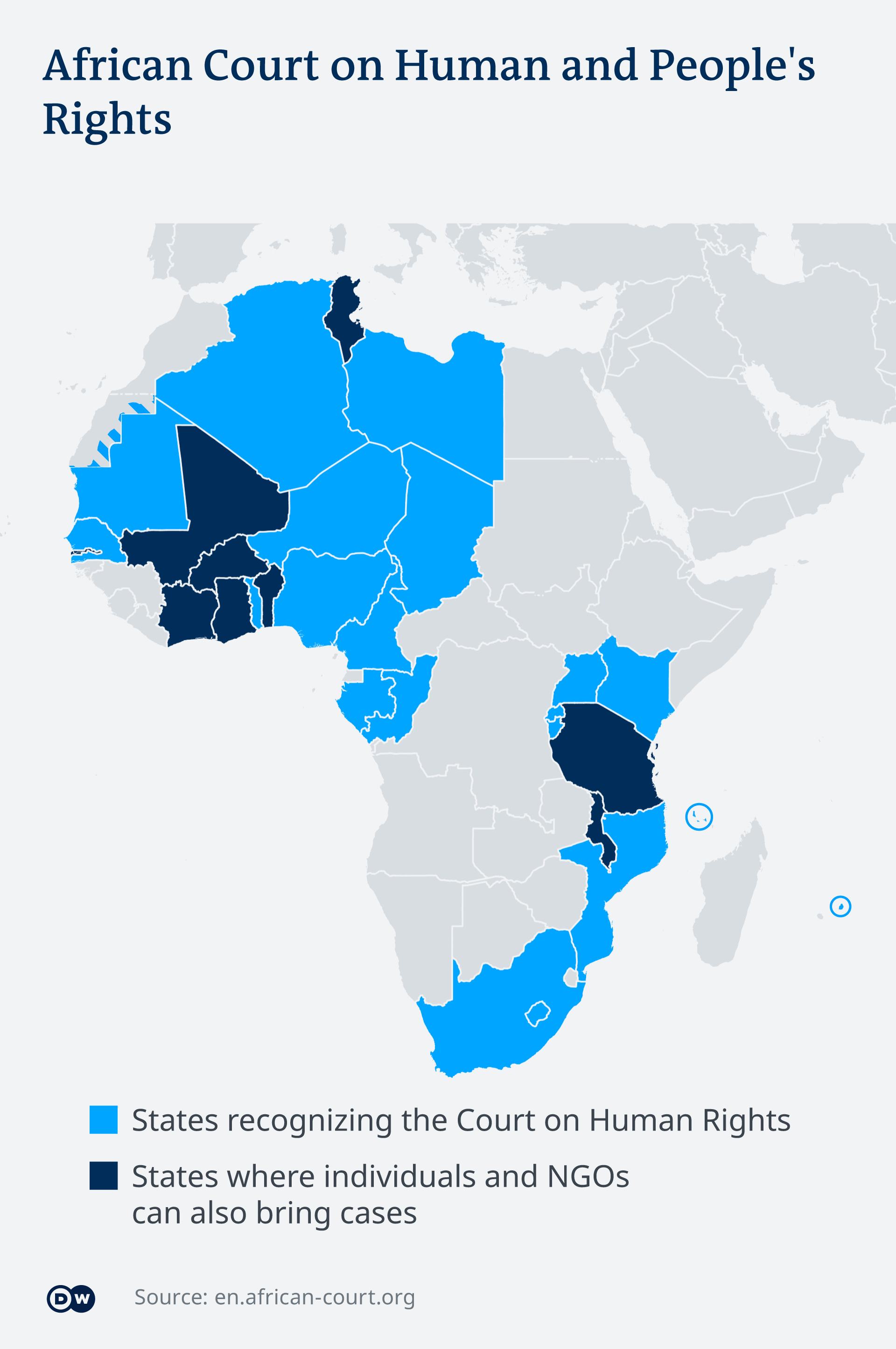 Africa′s rights court suffers setback as Tanzania blocks cases Africa